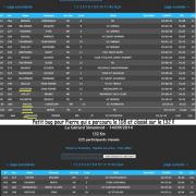 Classement Simonnot 2014