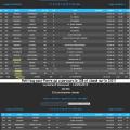 Classement Simonnot 2014